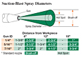 Suction Blast Spray Diameters